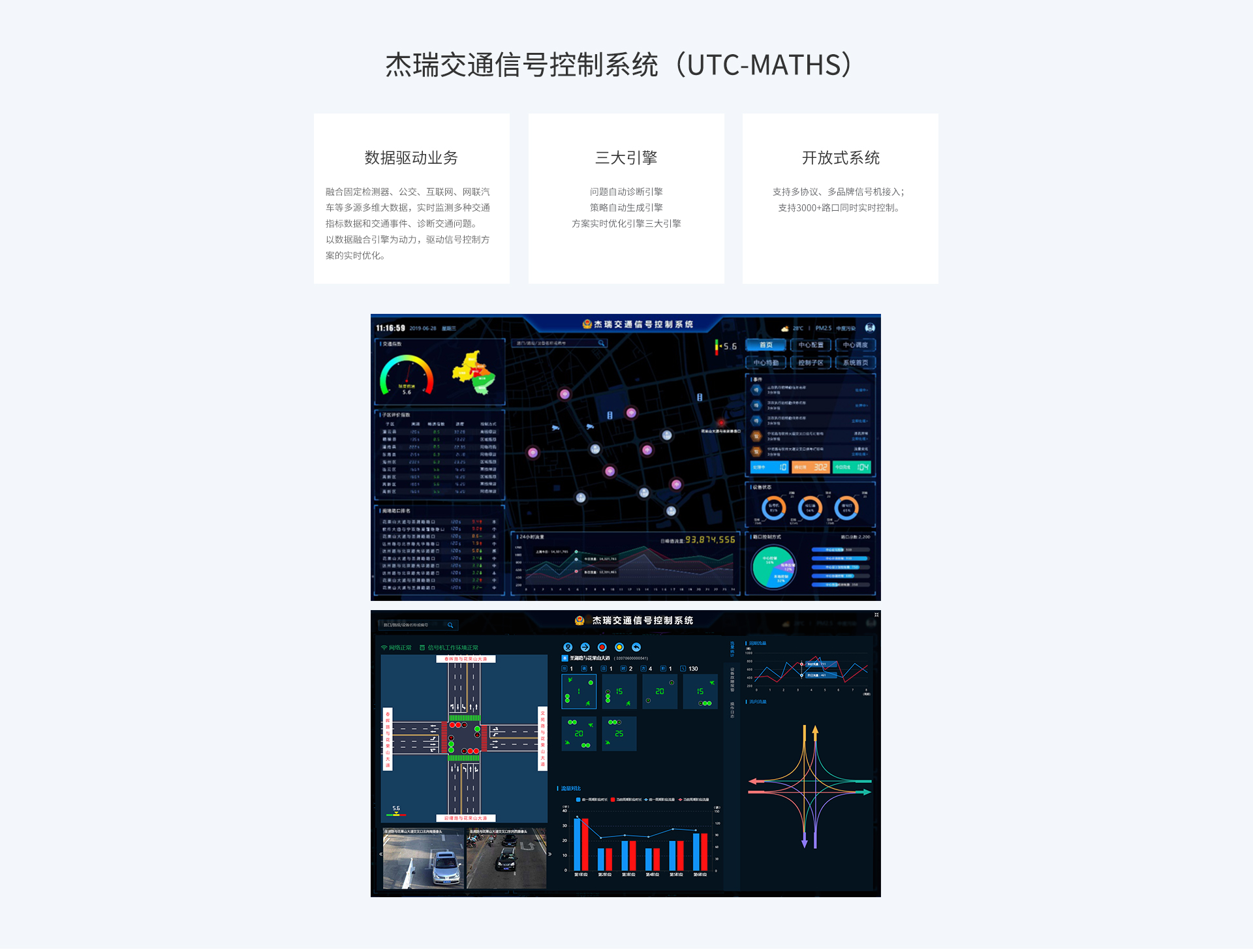 杰瑞交通信号控制系统