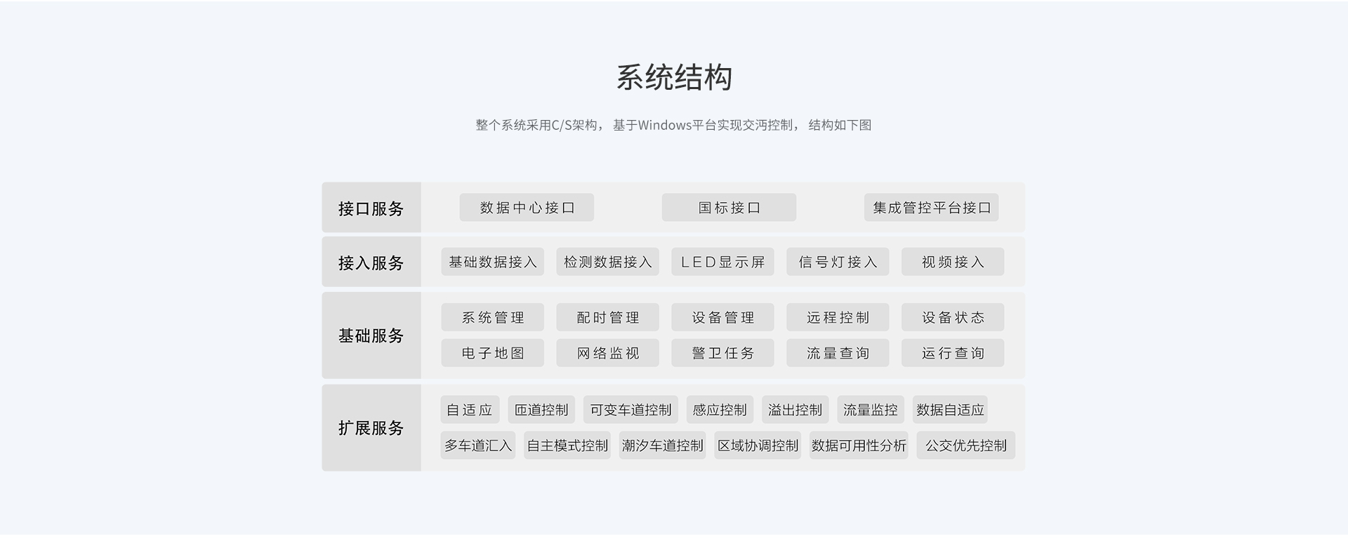 攸亮交通信号控制系统