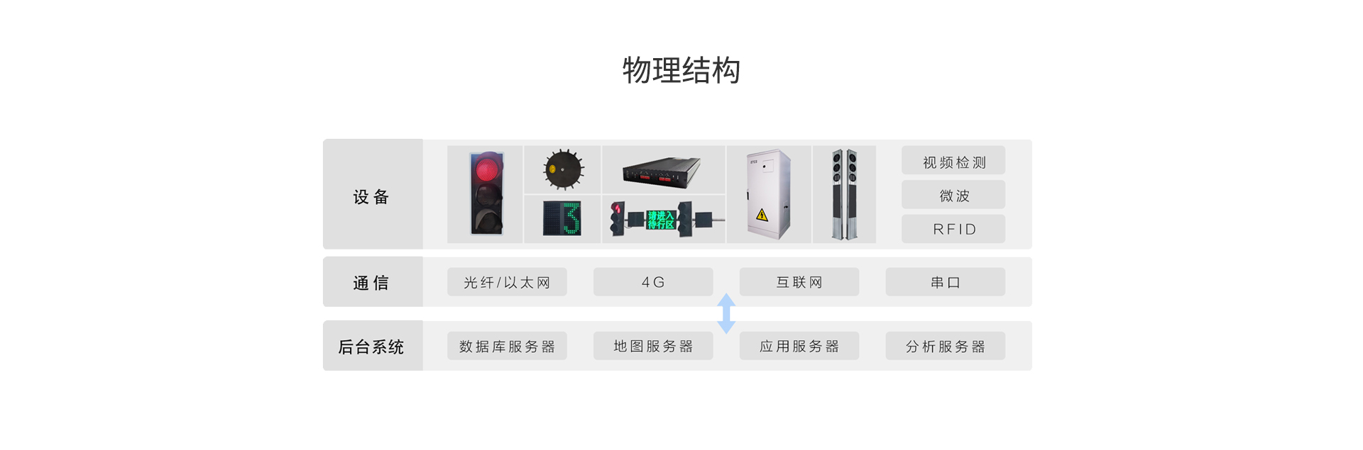 攸亮交通信号控制系统