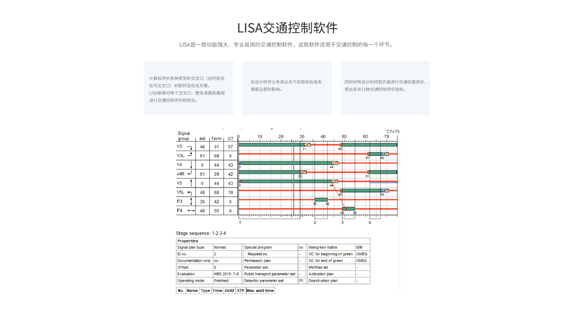 LISA交通控制软件